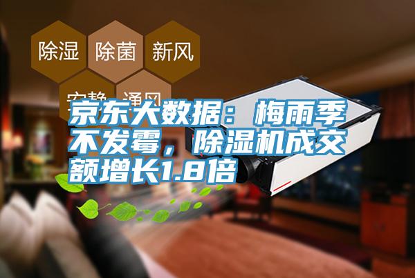 京東大數(shù)據(jù)：梅雨季不發(fā)霉，除濕機成交額增長1.8倍