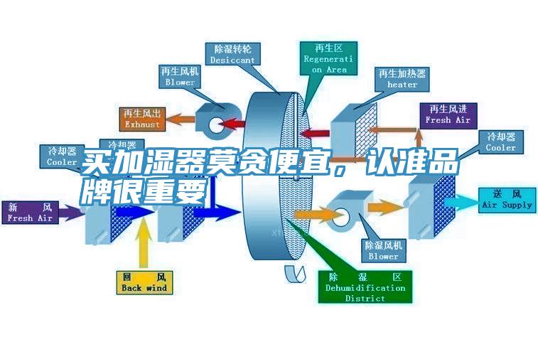 買加濕器莫貪便宜，認(rèn)準(zhǔn)品牌很重要