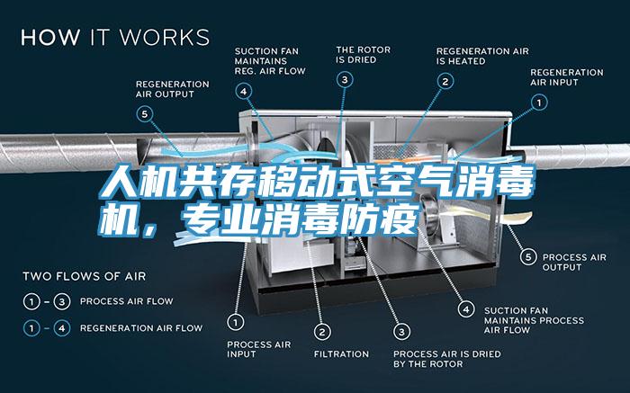 人機(jī)共存移動(dòng)式空氣消毒機(jī)，專業(yè)消毒防疫