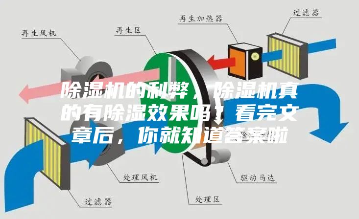 除濕機的利弊，除濕機真的有除濕效果嗎？看完文章后，你就知道答案啦