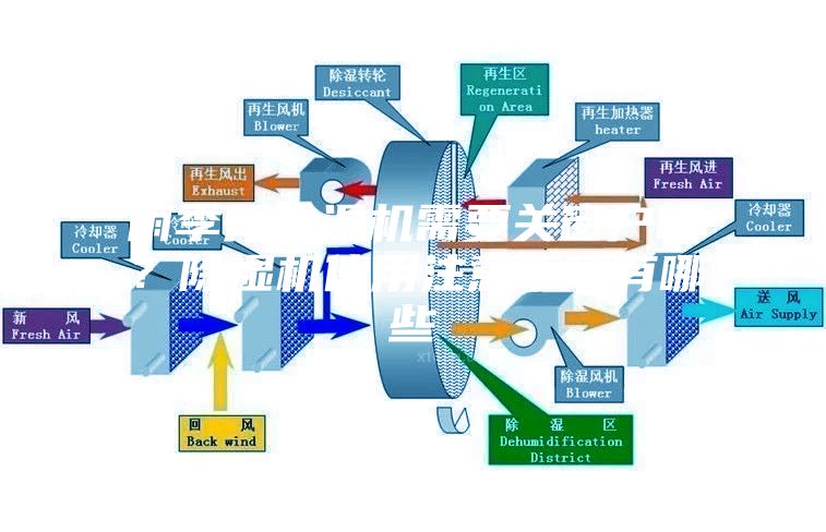 雨季開除濕機需要關窗戶嗎？除濕機使用注意事項有哪些