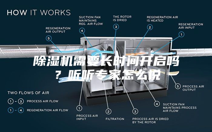 除濕機需要長時間開啟嗎？聽聽專家怎么說
