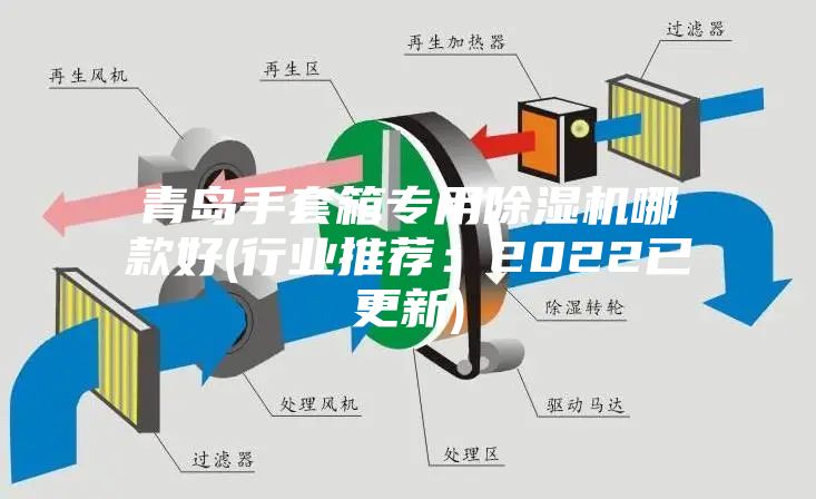 青島手套箱專用除濕機哪款好(行業推薦：2022已更新)